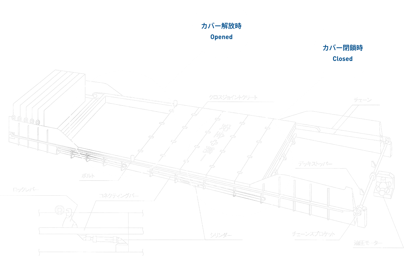 FV diagram