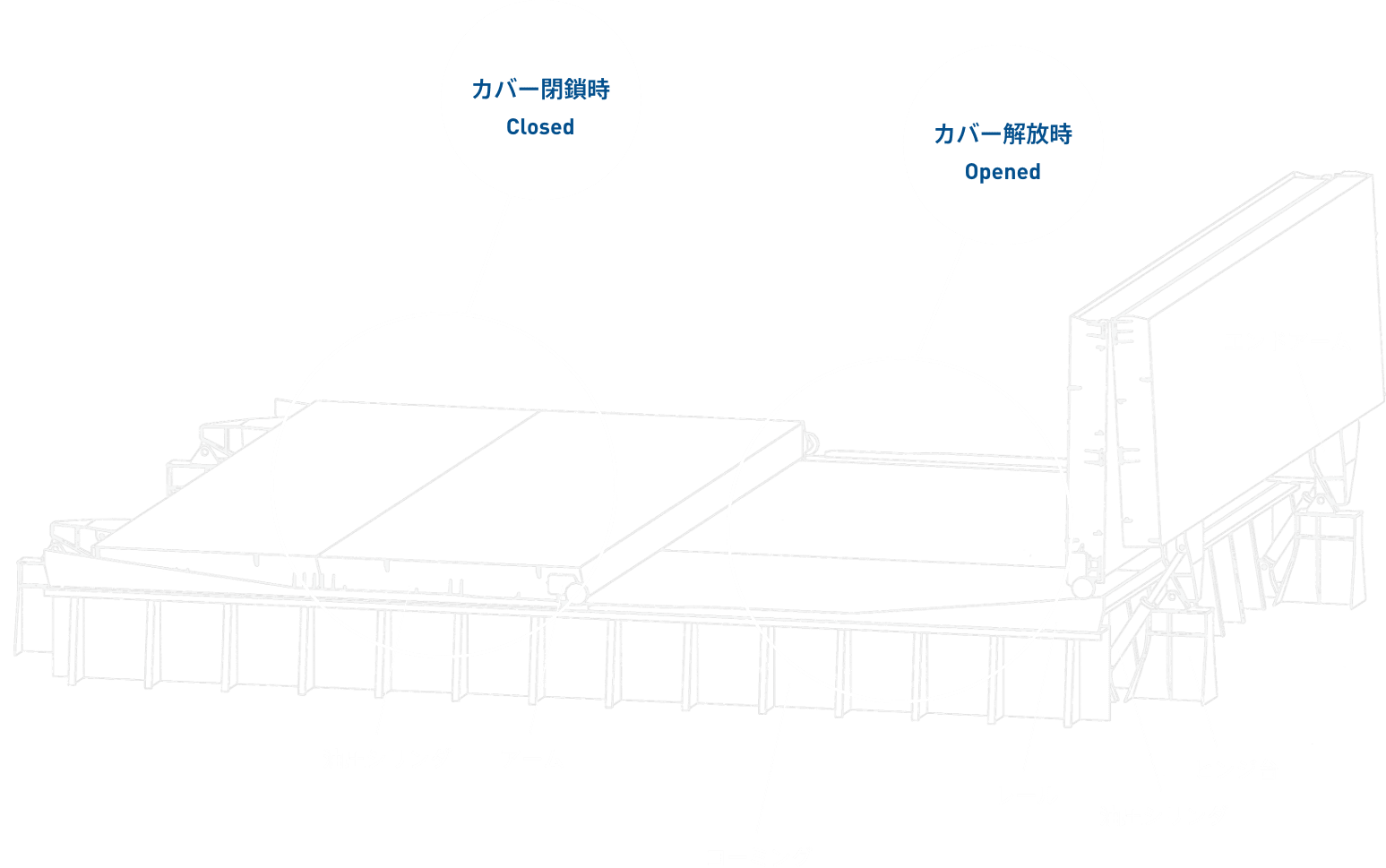 FLH diagram